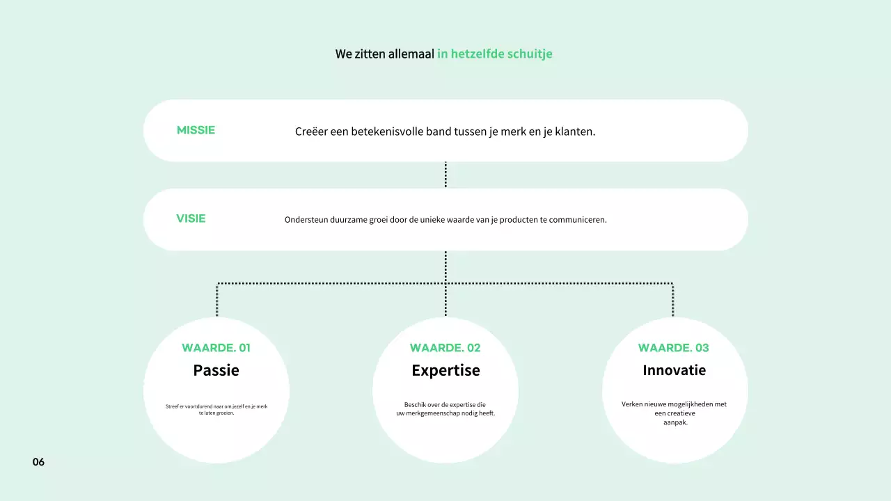 Eenvoudige beschrijvingen van werkcultuur in samenvattingen
