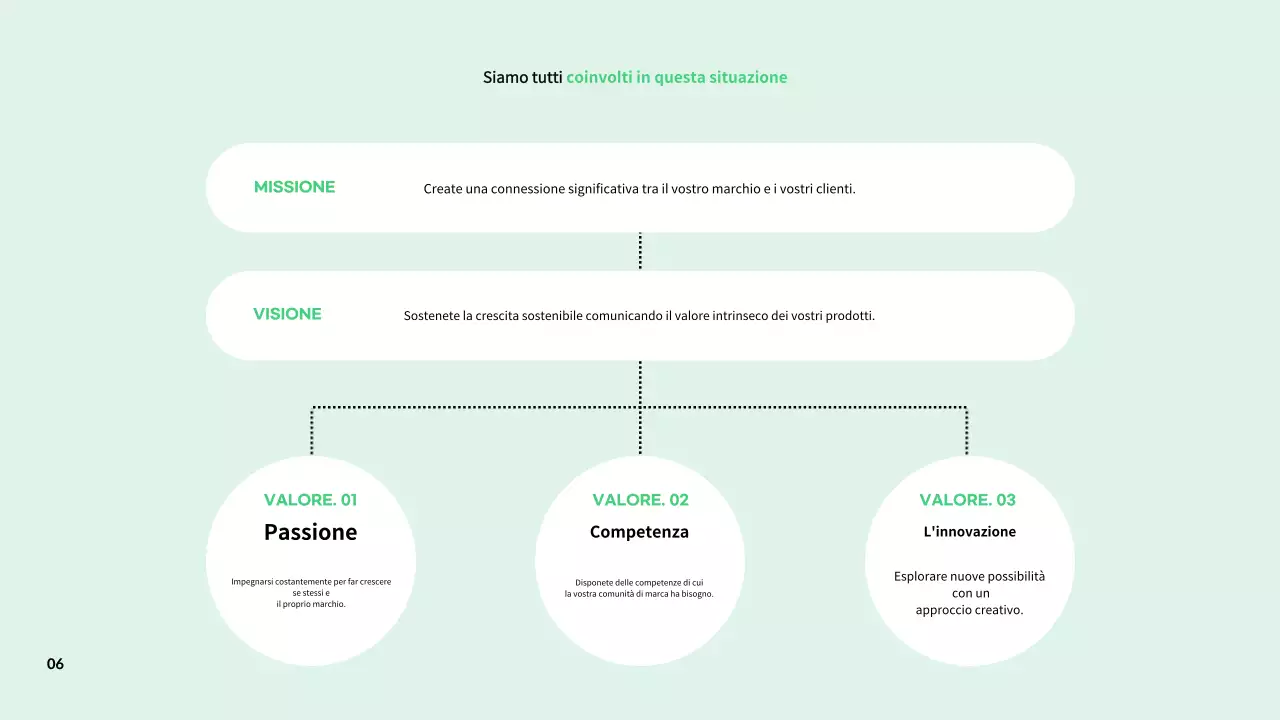 Descrizioni semplici della cultura del luogo di lavoro negli abstract