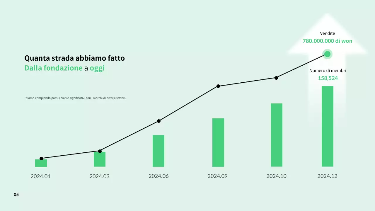 Descrizioni semplici della cultura del luogo di lavoro negli abstract