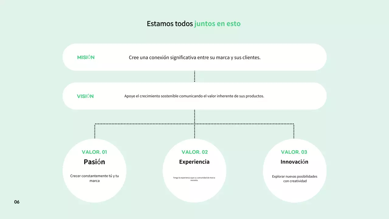 Descripciones sencillas de la cultura del lugar de trabajo en resúmenes