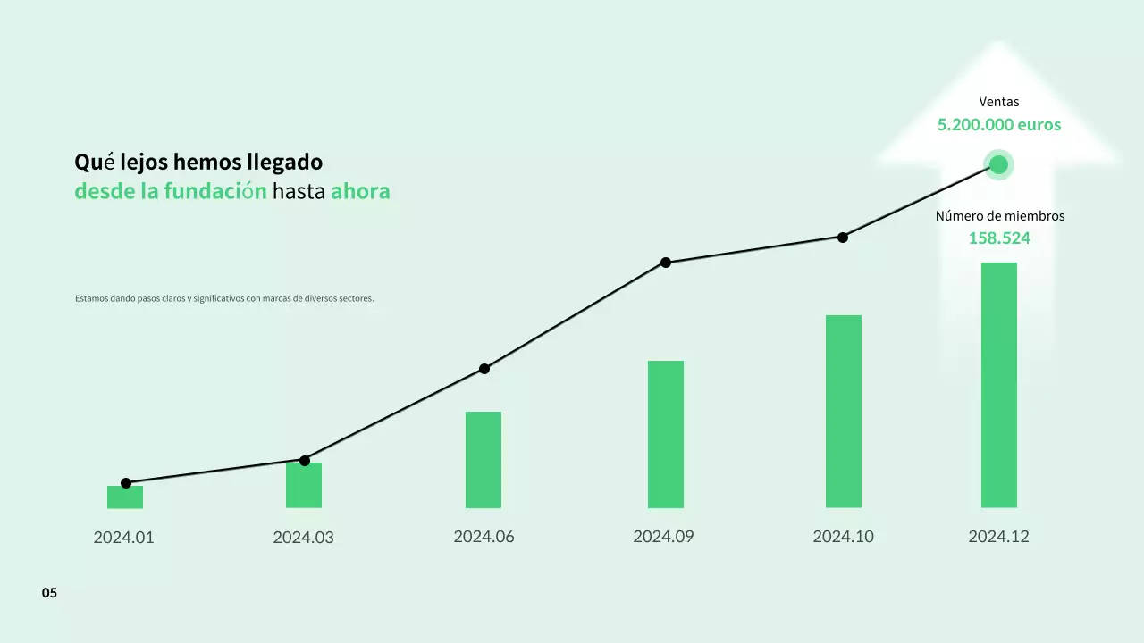 Descripciones sencillas de la cultura del lugar de trabajo en resúmenes