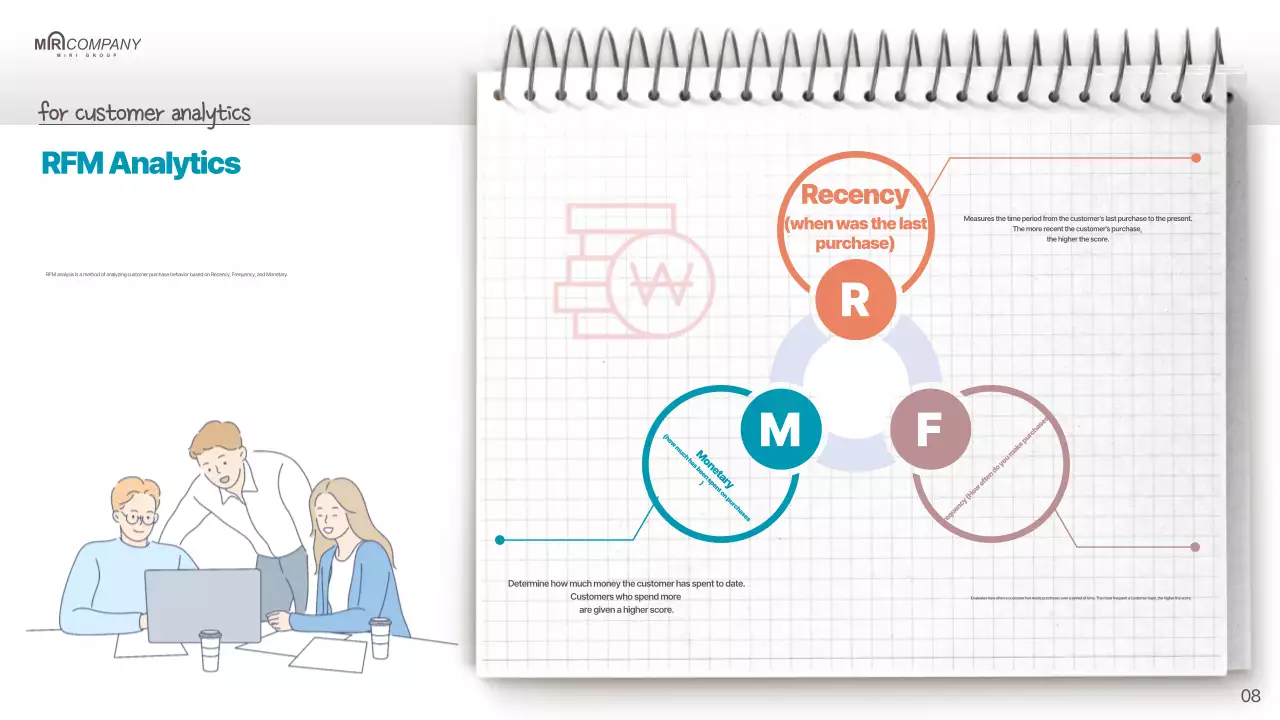 A simple sales plan in red and mint