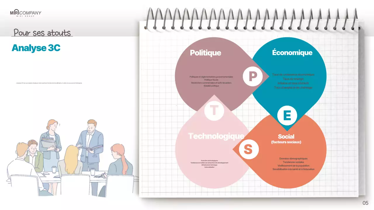 Un plan de vente simple en rouge et menthe