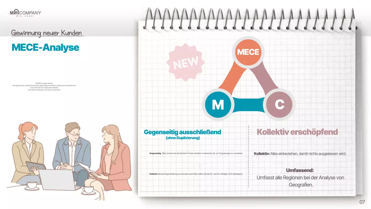 Ein einfacher Verkaufsplan in Rot und Minze