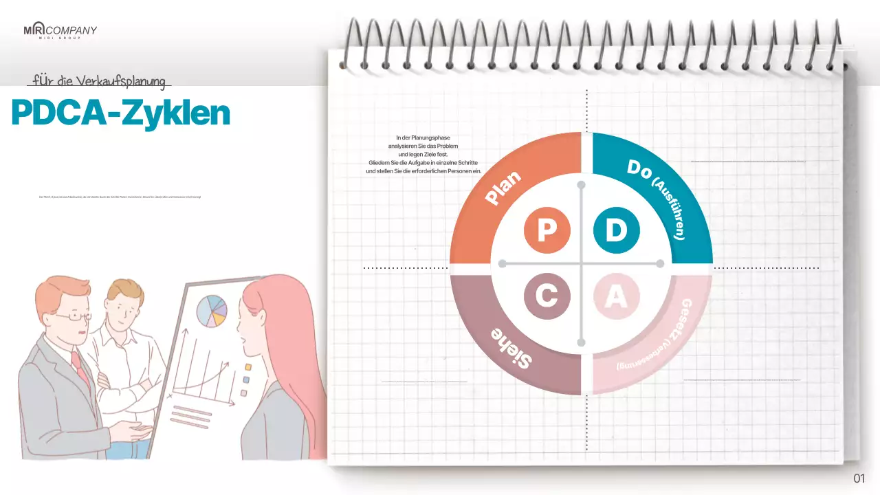 Ein einfacher Verkaufsplan in Rot und Minze