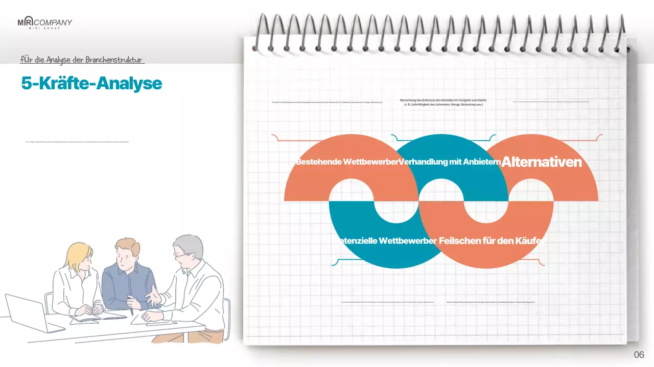 Ein einfacher Verkaufsplan in Rot und Minze