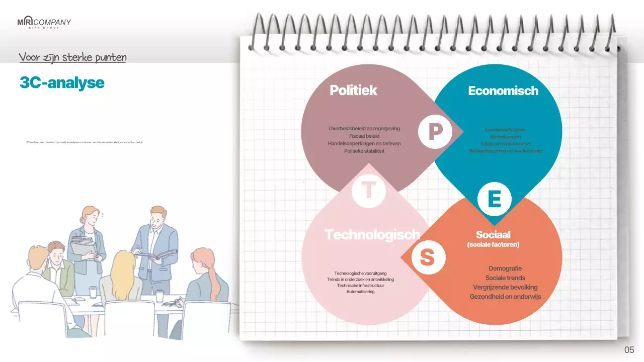 Een eenvoudig verkoopplan in rood en mint