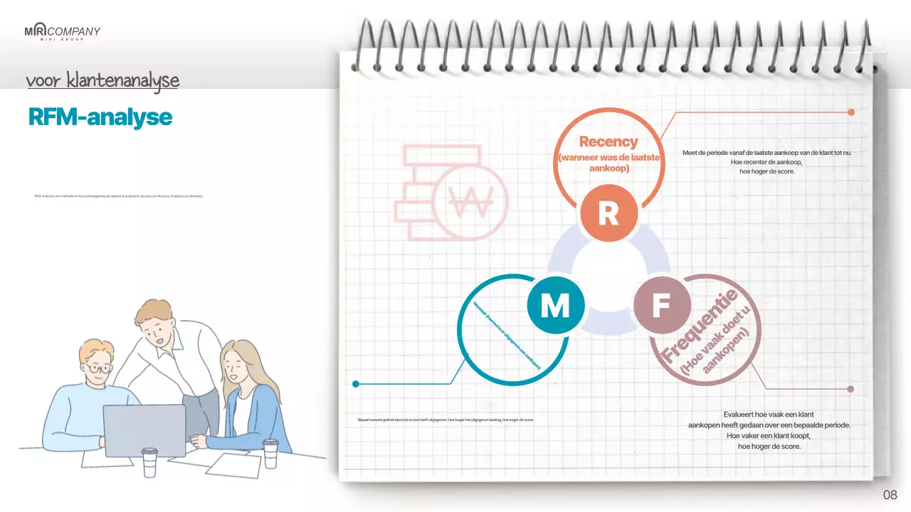 Een eenvoudig verkoopplan in rood en mint