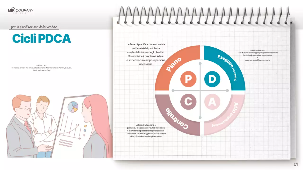 Un semplice piano di vendita in rosso e menta