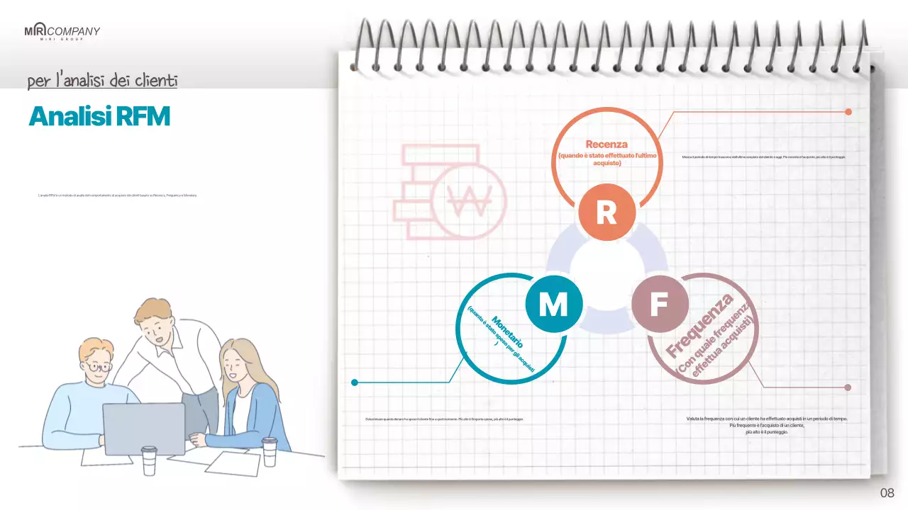 Un semplice piano di vendita in rosso e menta