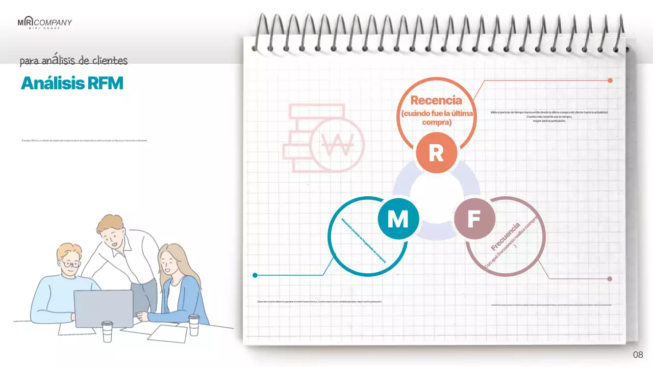 Un sencillo plan de ventas en rojo y menta