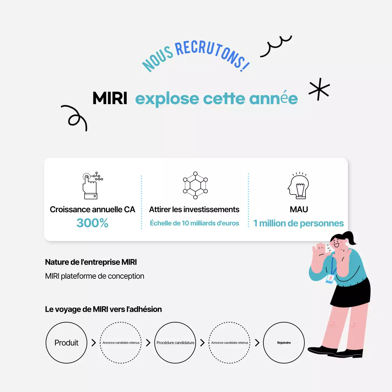 Le recrutement simple de l'entreprise Mint