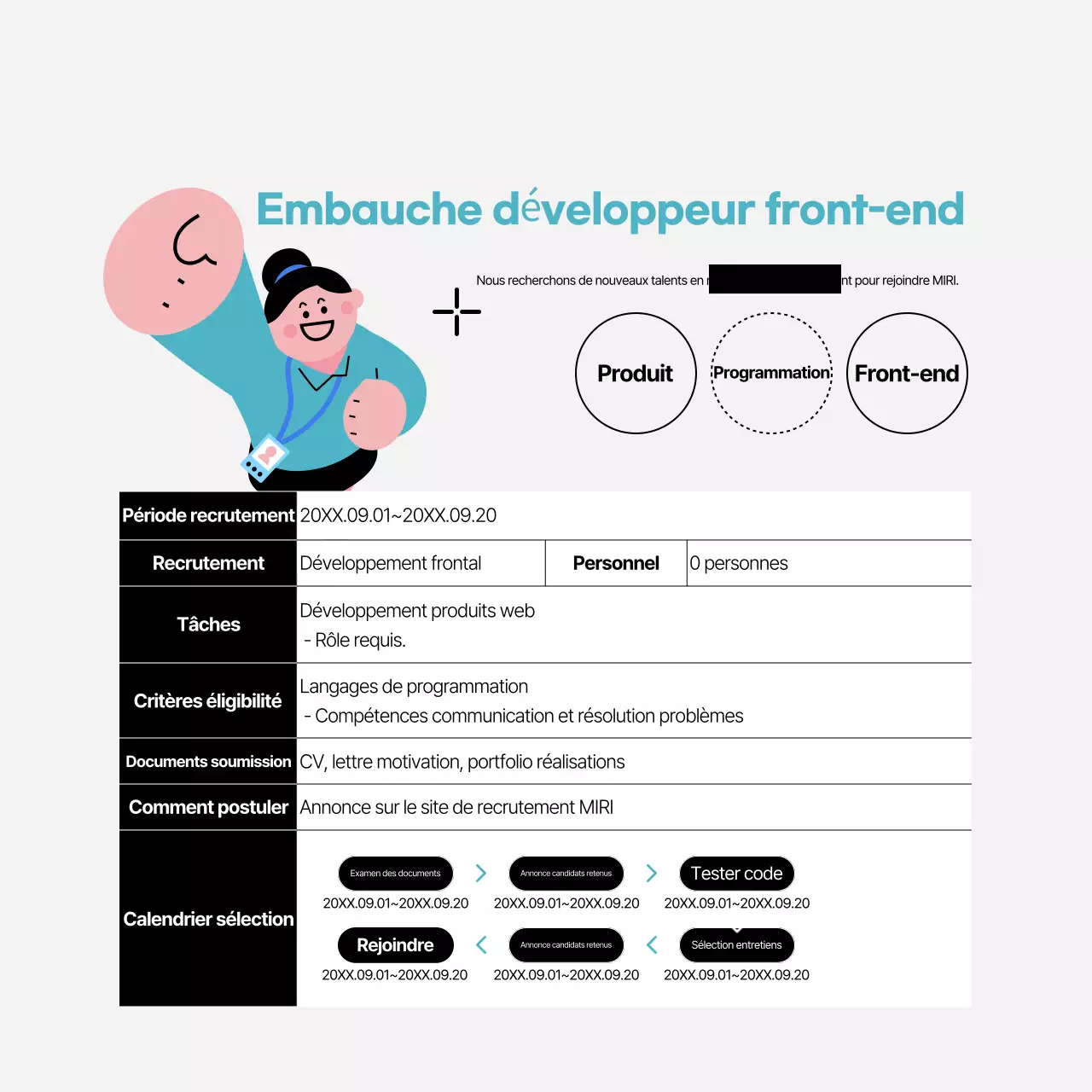 Le recrutement simple de l'entreprise Mint