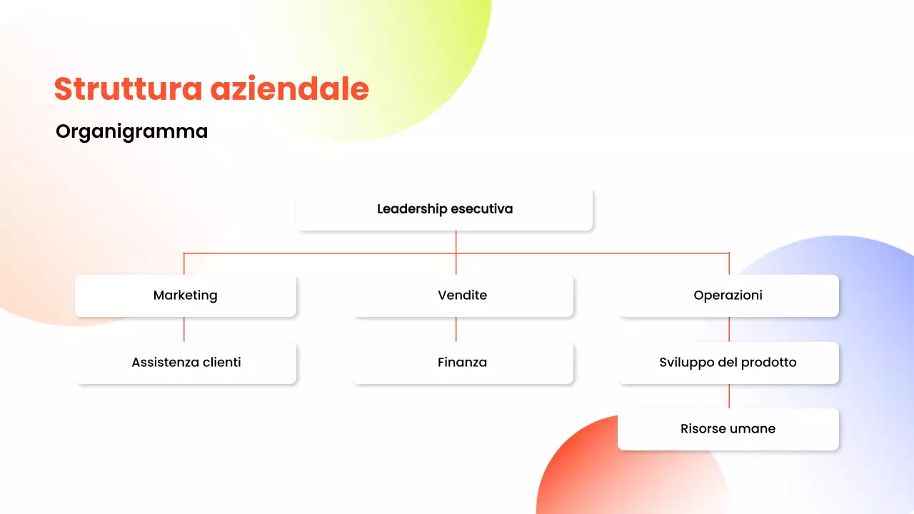 Guida bianca al moderno onboarding dei dipendenti