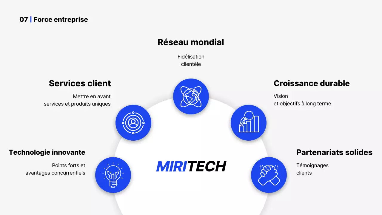 Présentation du profil d'entreprise Blue Simple