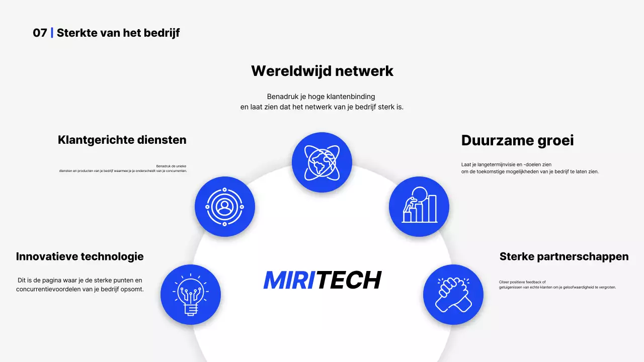 Introductie van het Blue Simple bedrijfsprofiel