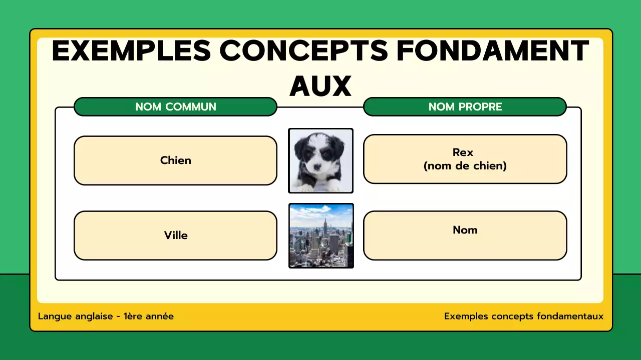 classe verte de grammaire minimale