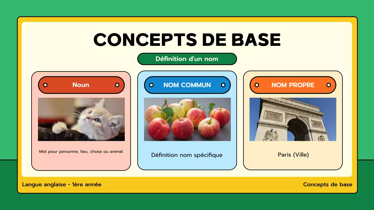 classe verte de grammaire minimale