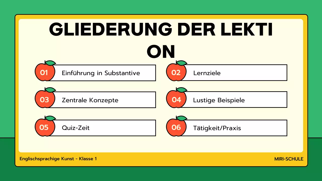 grüne Minimalgrammatikklasse