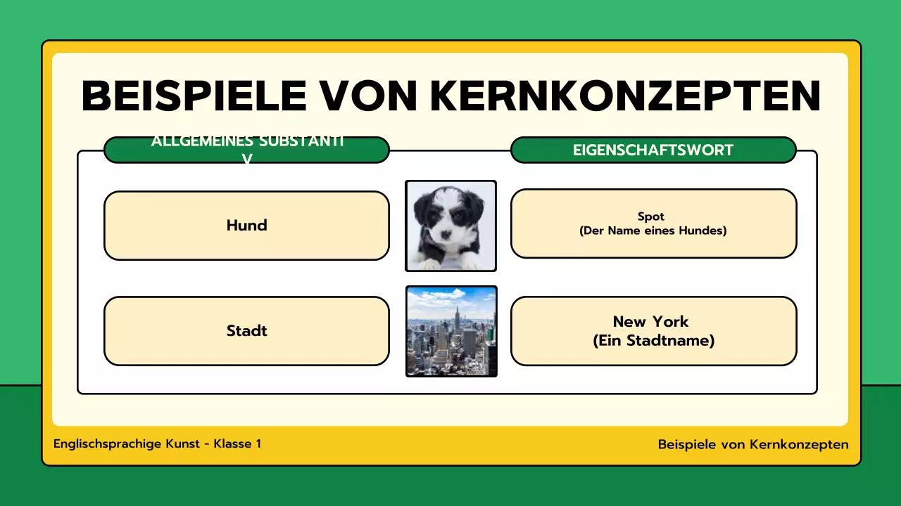 grüne Minimalgrammatikklasse