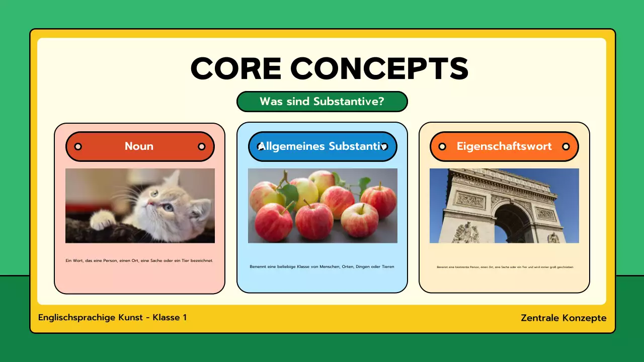 grüne Minimalgrammatikklasse
