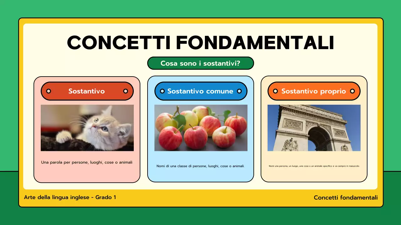 classe di grammatica verde minima