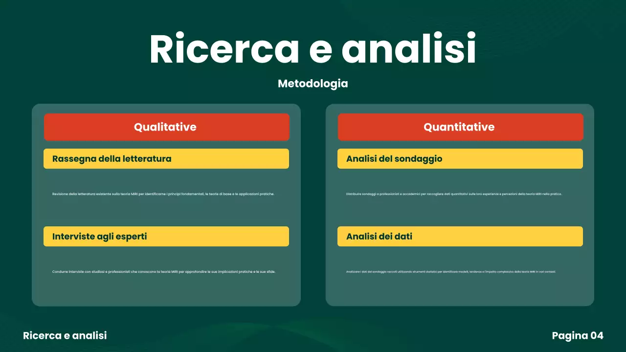 presentazione del progetto di gruppo green modern