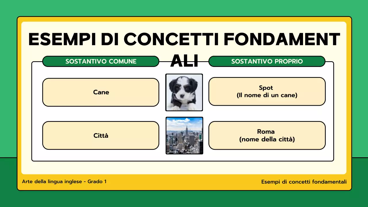 classe di grammatica verde minima