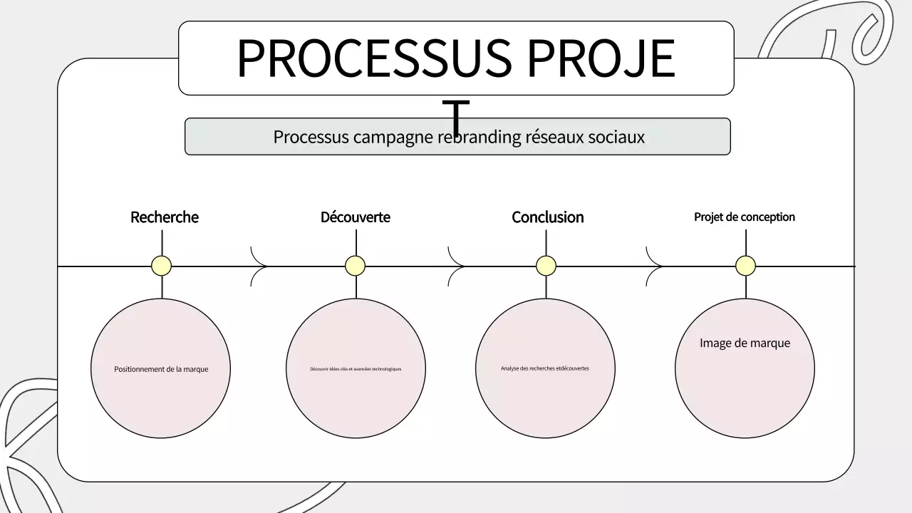 portefeuille créatif sage green