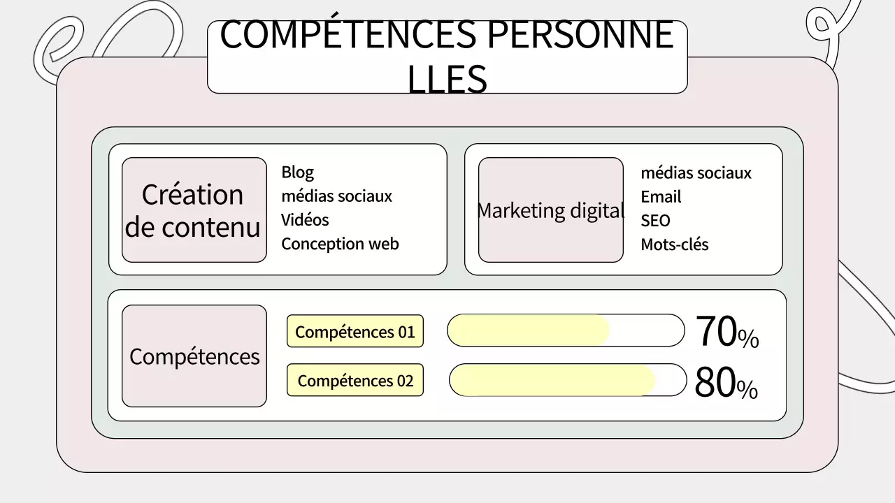 portefeuille créatif sage green