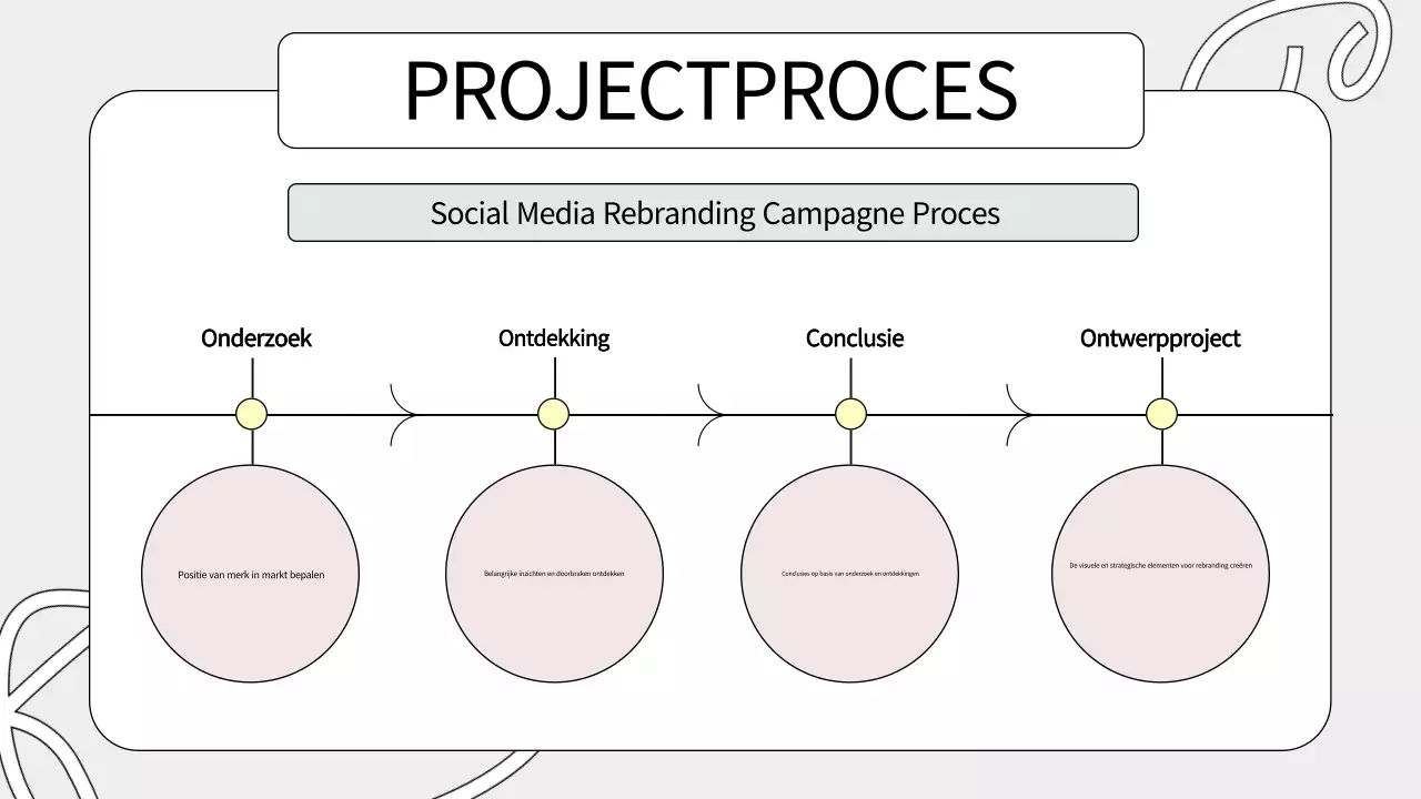 sage green creatief portfolio