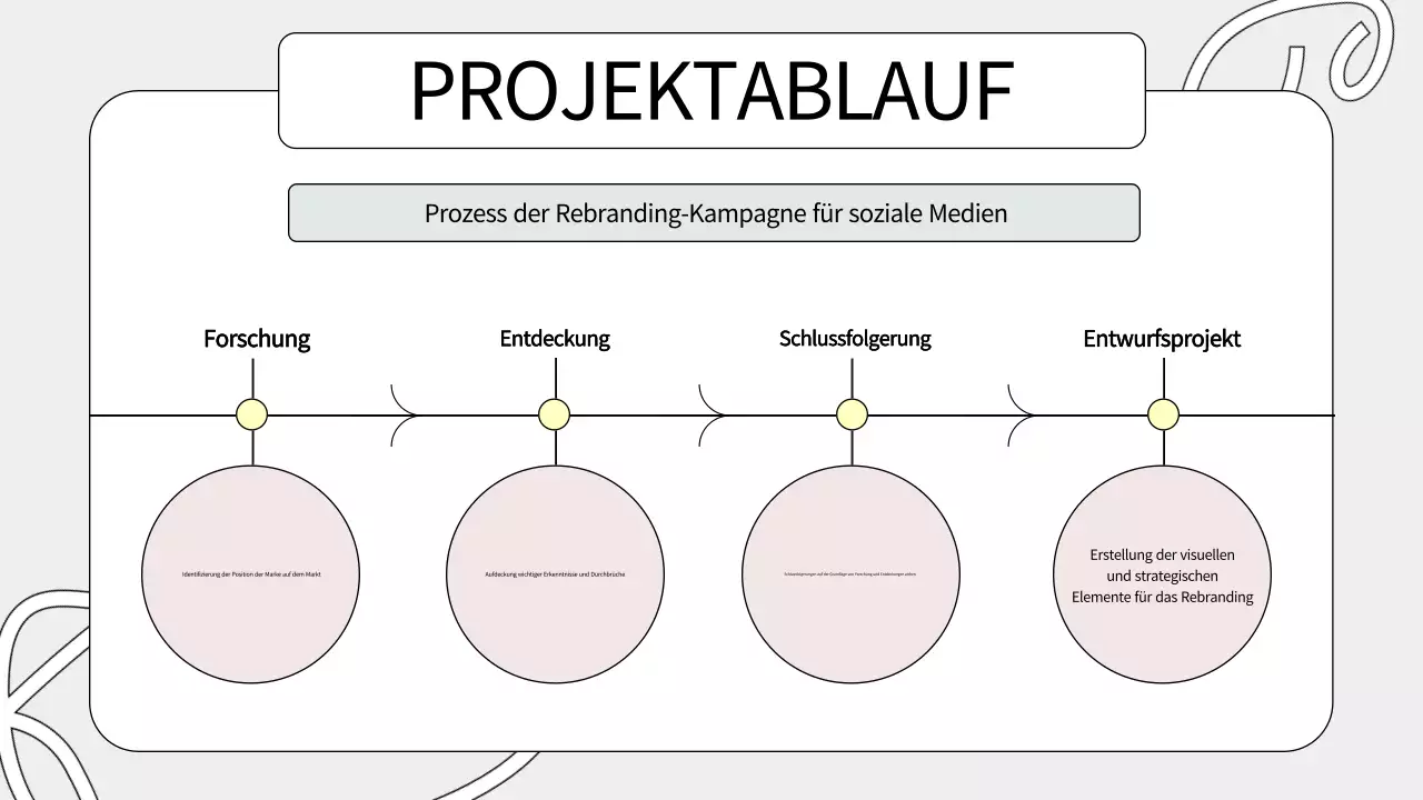 Sage Green Kreativ-Portfolio