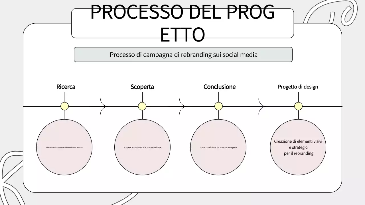 portafoglio creativo sage green