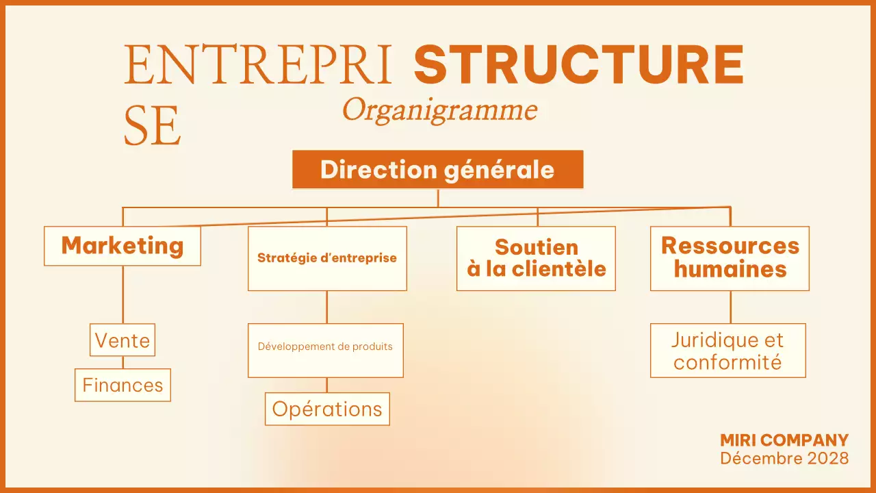 guide de l'employé orange modern
