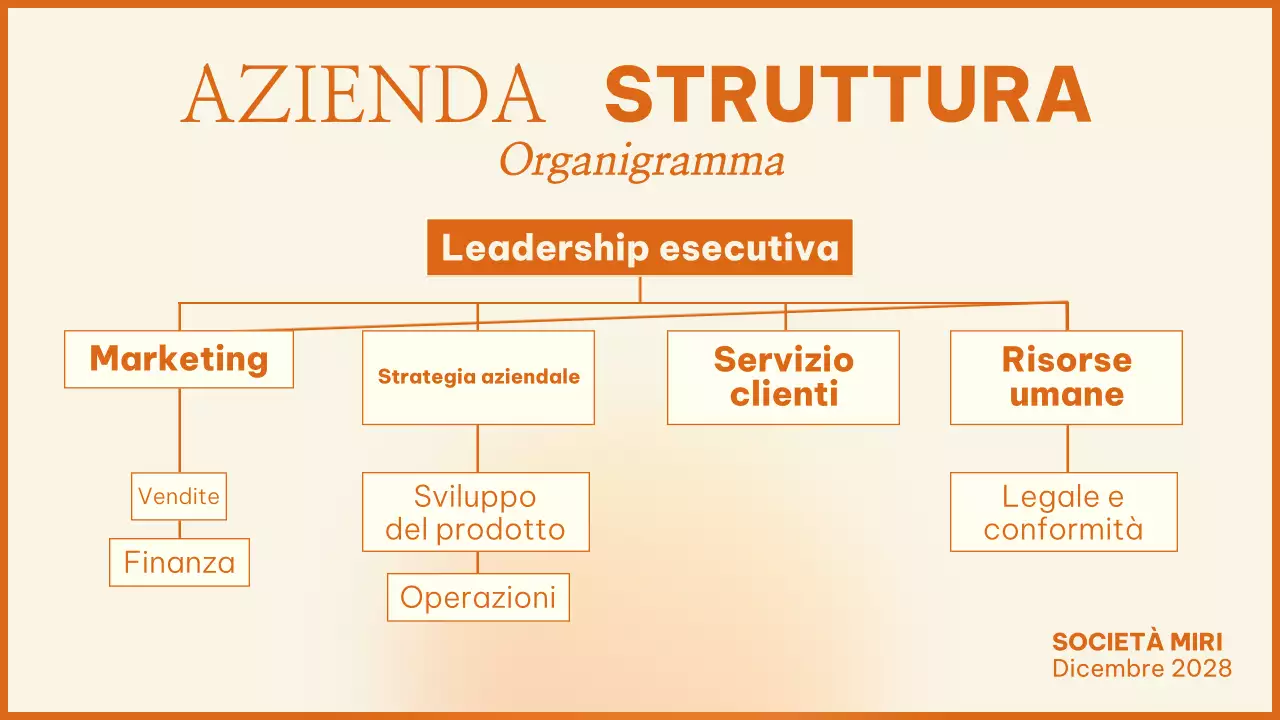 guida moderna per i dipendenti arancioni