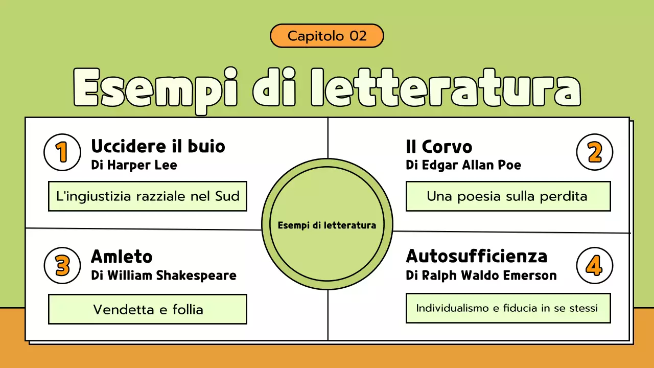 Materiale di classe di letteratura a fumetti verde e arancione