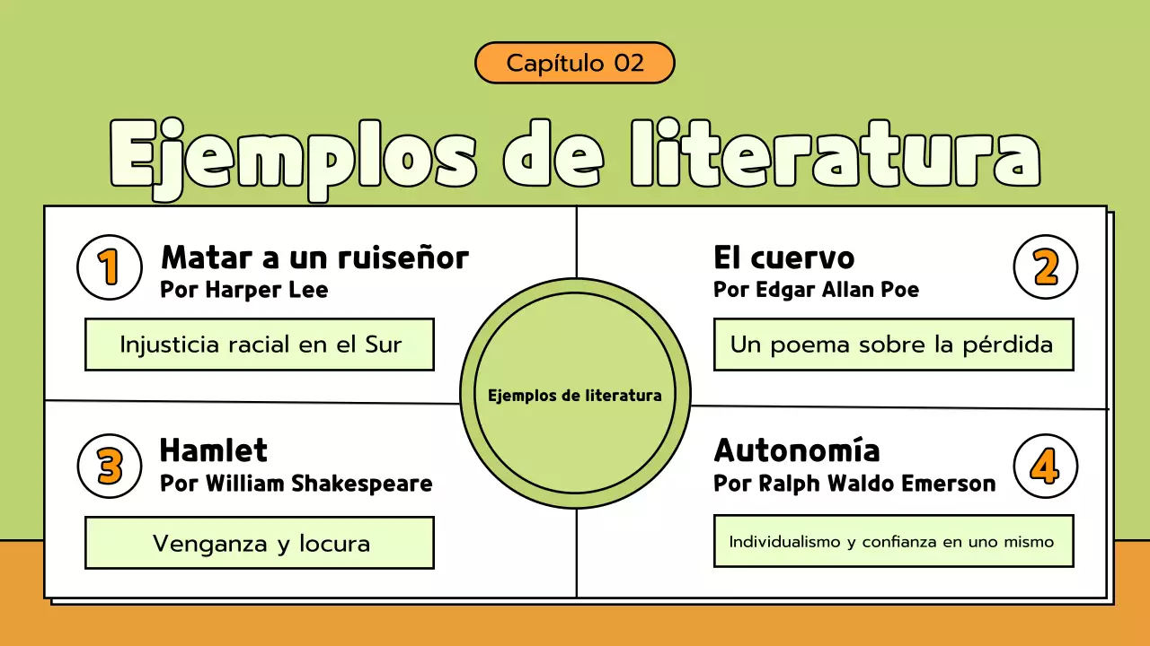 Material de clase de literatura cómica verde y naranja