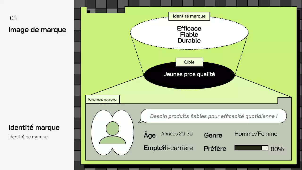 plan de marketing de la géométrie verte promotion