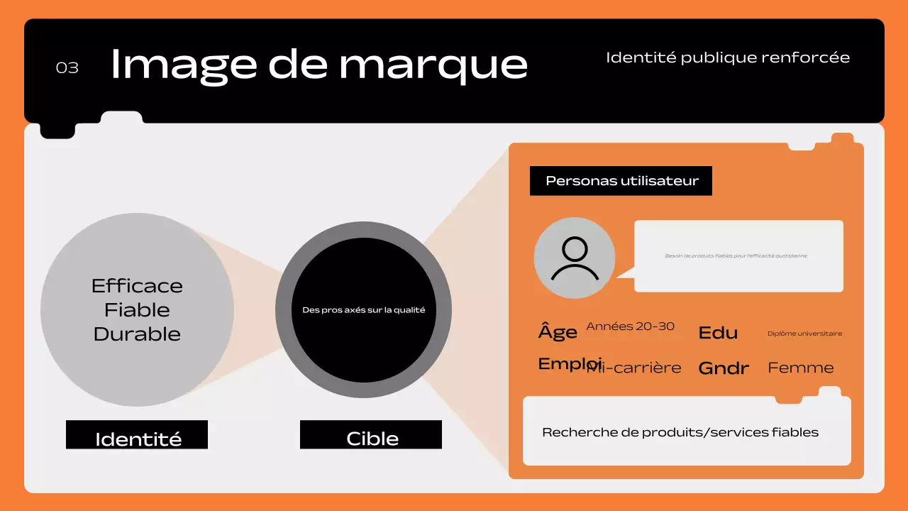 plan de marketing géométrique orange