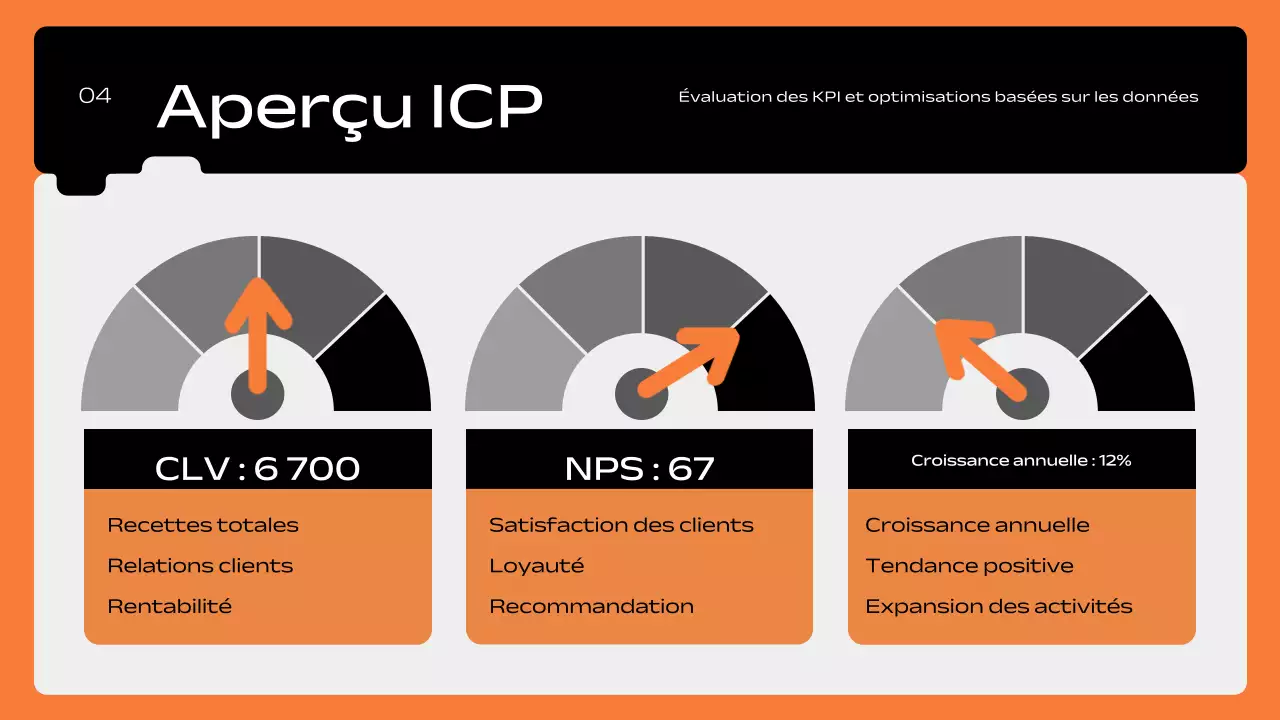 plan de marketing géométrique orange
