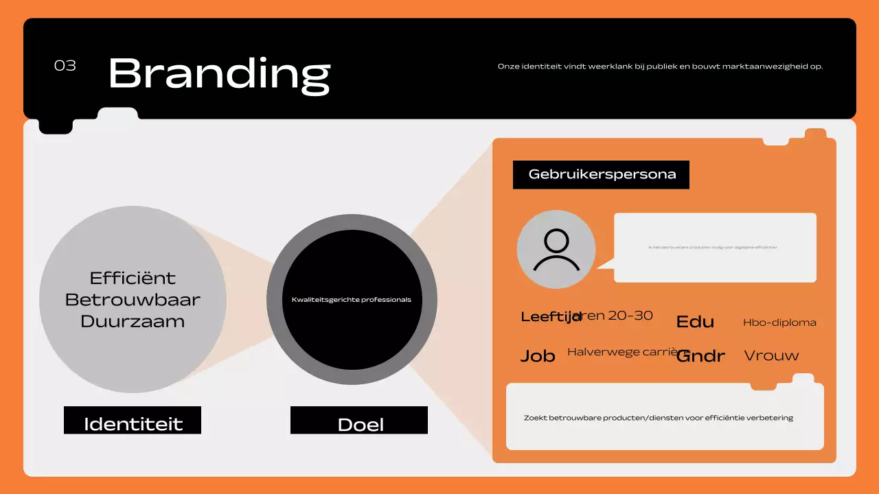 oranje geometrisch marketingplan pitch