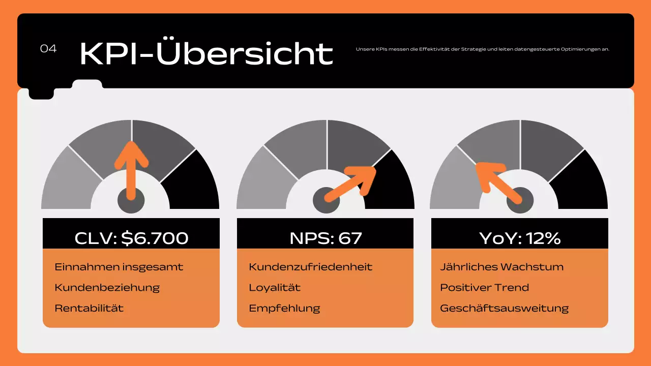 orange geometrischer Marketingplan Pitch