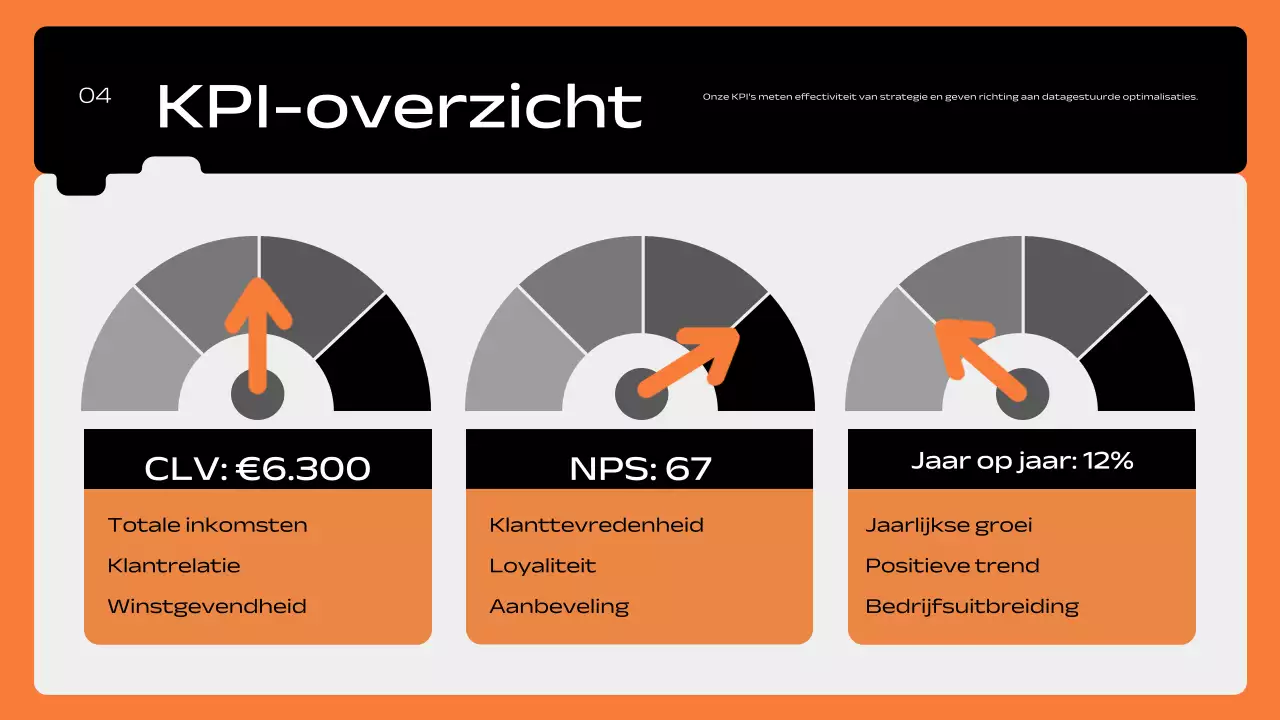 oranje geometrisch marketingplan pitch