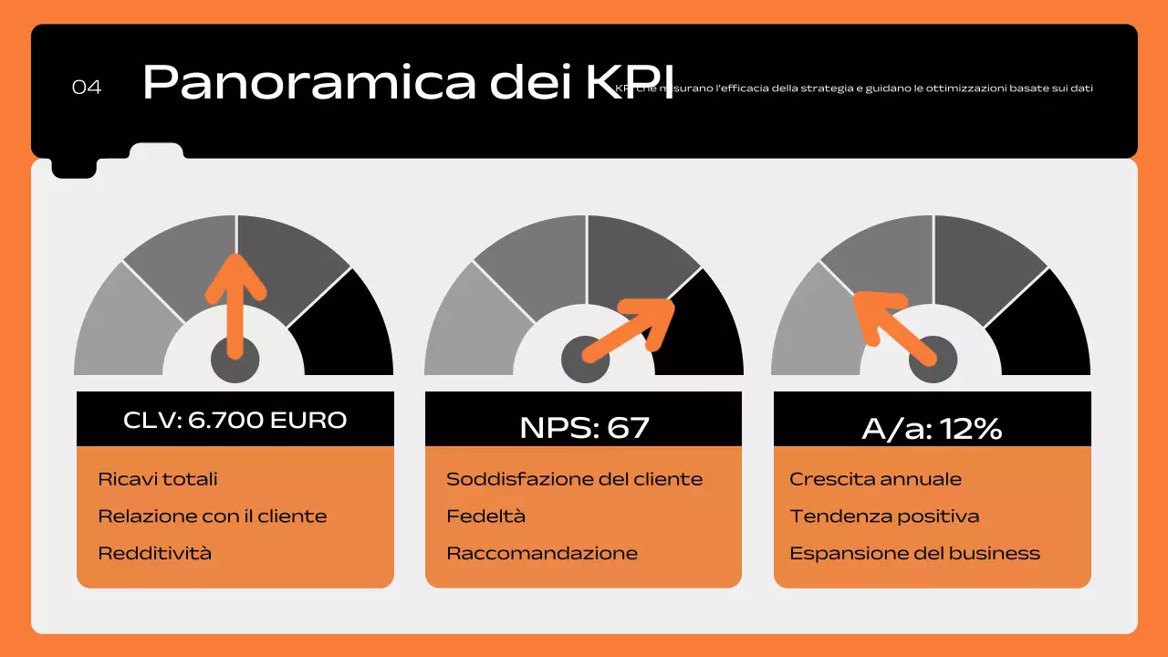 piano di marketing geometrico arancione pitch