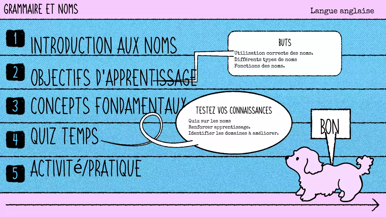 matériel de cours de grammaire en bande dessinée rose