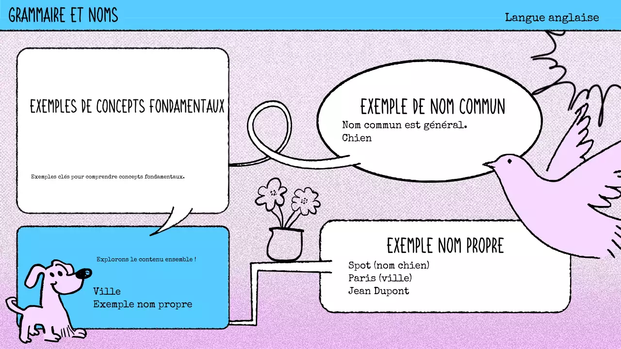 matériel de cours de grammaire en bande dessinée rose