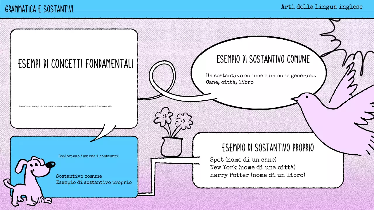 materiale di grammatica rosa a fumetti