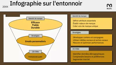 guide de l'entonnoir marketing de la géométrie jaune