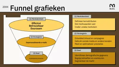 gele geometrische marketing trechter gids