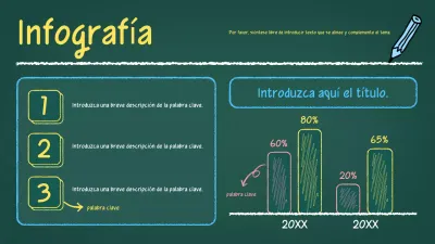información sobre los materiales de la clase green vintage